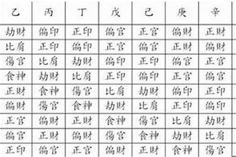 十運風水|八字十神性格特色